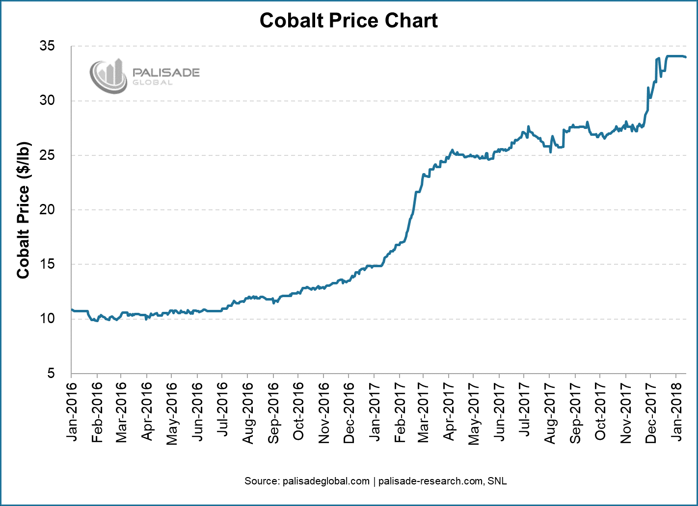 Kobalt 02 Miningscout