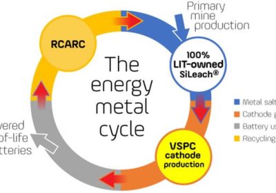 Lithium Australia übernimmt Endfertiger VSPC für hochreines Lithium