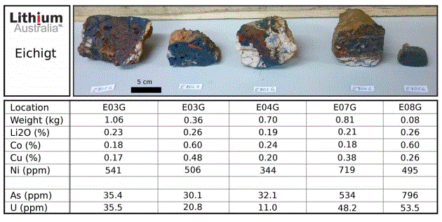 Abb1: Aufnahme und Analysedaten der Gesteinsproben, Quelle: Lithium Australia