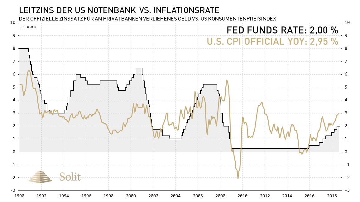 Die US Notenbank d&uuml;rfte im September erneut die Zinsen anheben