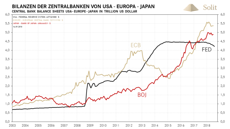 Die Europ&auml;ische Zentralbank wird zum Jahreswechsel ihre Liquidit&auml;tsversorgung f&uuml;r die M&auml;rkte einstellen