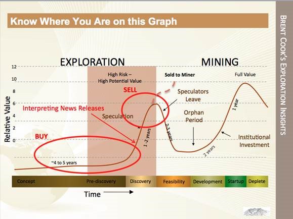 Exploration Mining