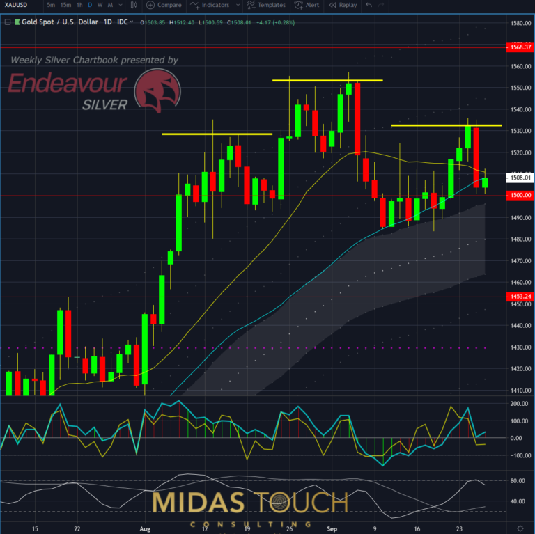  Gold Tages-Chart in US-Dollar, vom 26. September 2019 