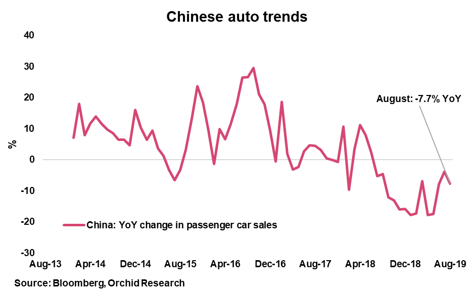 Autotrends in China - Quelle: Bloomberg