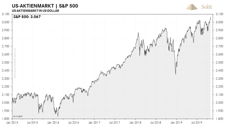 Der US-Aktienmarkt erreichte ein neues Allzeithoch