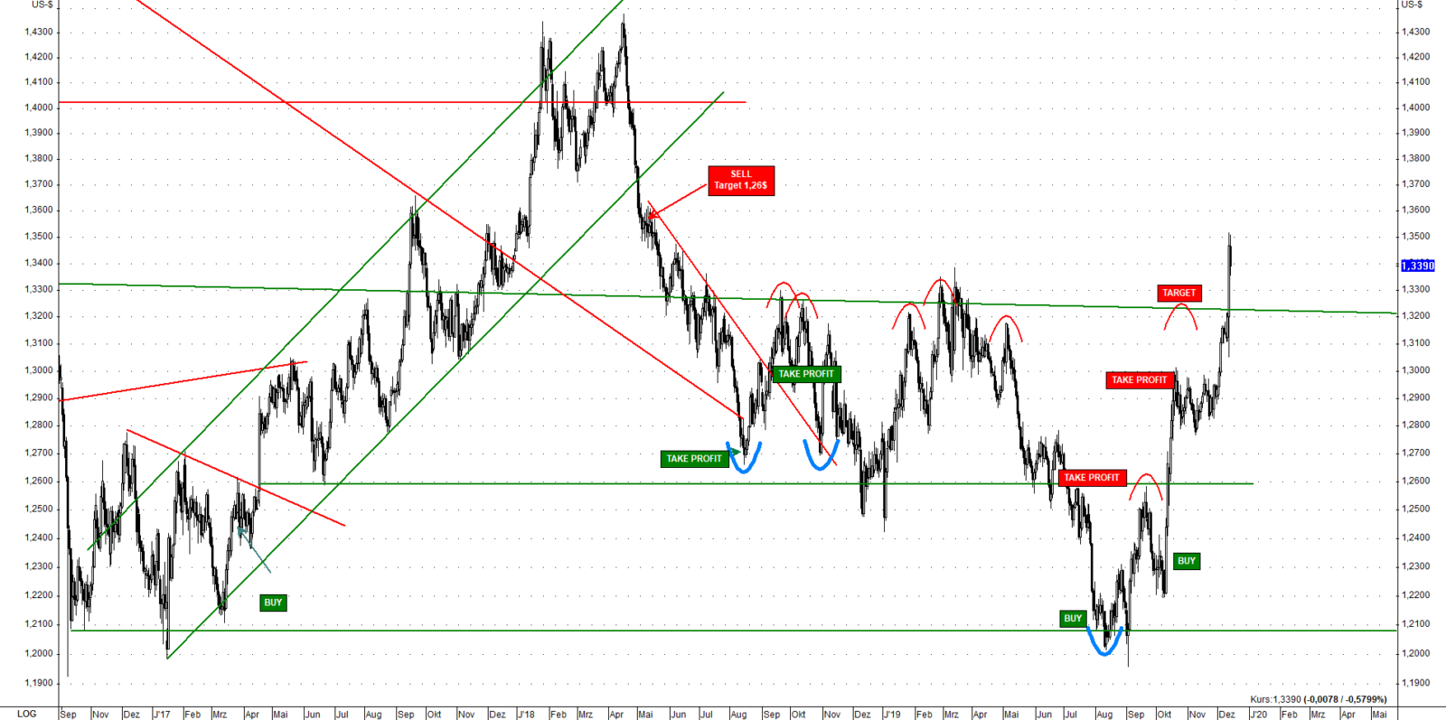 35 Pfund In Euro 35 Pfund In Euro