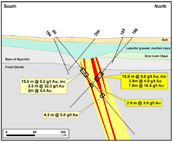 Cabral Gold Inc Miningscout