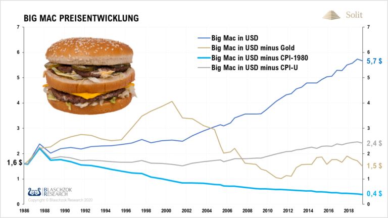  Burgernomics, historische FED Sitzung, Analyse zu Silber 