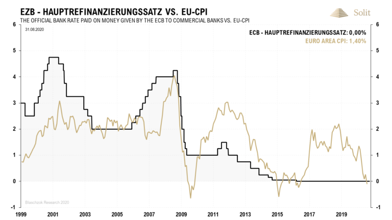   Die EZB wird die Druckerpressen hei&szlig; laufen lassen und die Inflationserwartungen sch&uuml;ren, um so den Euro abzuwerten 