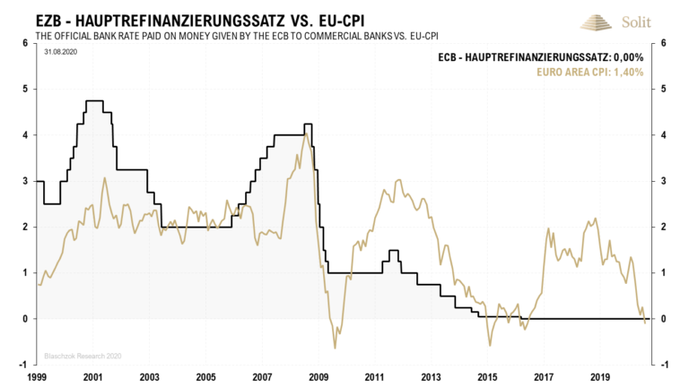 Die EZB wird die Druckerpressen heiß laufen lassen und die Inflationserwartungen schüren, um so den Euro abzuwerten