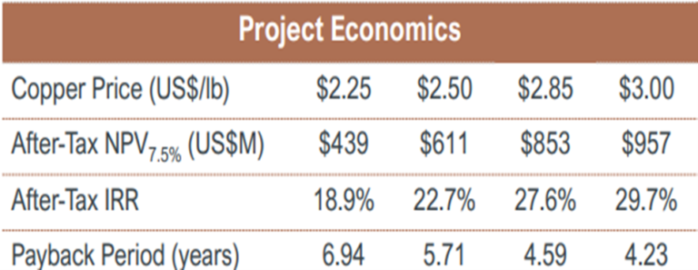 Abb5; Wirtschaftlichkeit des Projektes, Quelle: Deep-South Resources