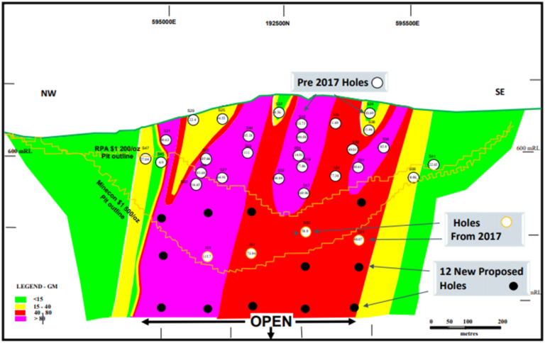 Abb6: Bohrplan auf Adumbi, Quelle: Loncor Resources