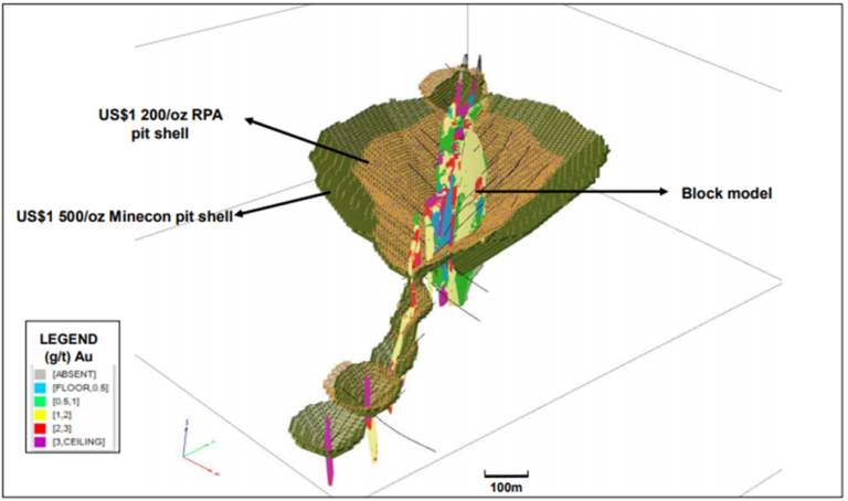 Abb5: Grubenmodell, Quelle: Loncor Resources