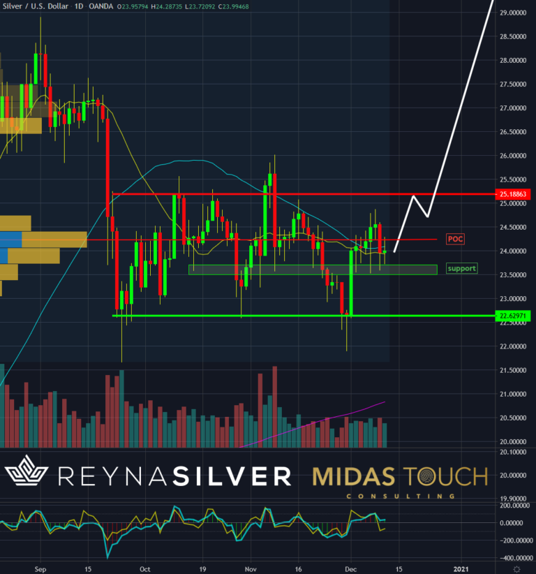 Silber in US-Dollar, Tageschart vom 11.Dezember 2020