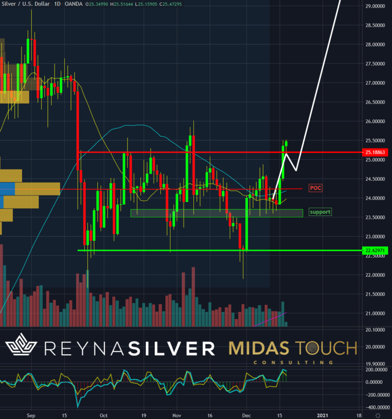 Silber in US-Dollar, Tageschart vom 17.Dezember 2020