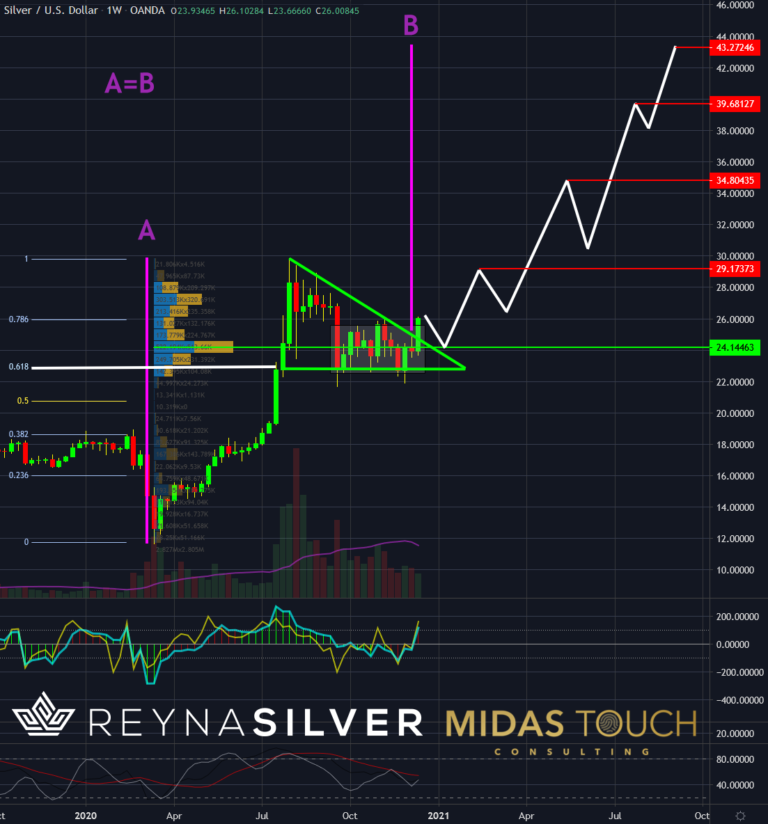 Silber in US-Dollar, Wochenchart vom 18.Dezember 2020