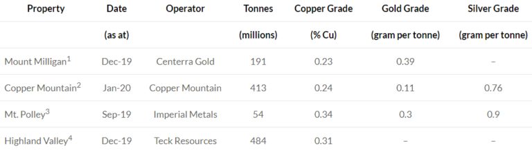 Abb 2: Unternehmen mit &auml;hnlichen geologischen Voraussetzungen, Quelle: Kodiak Copper