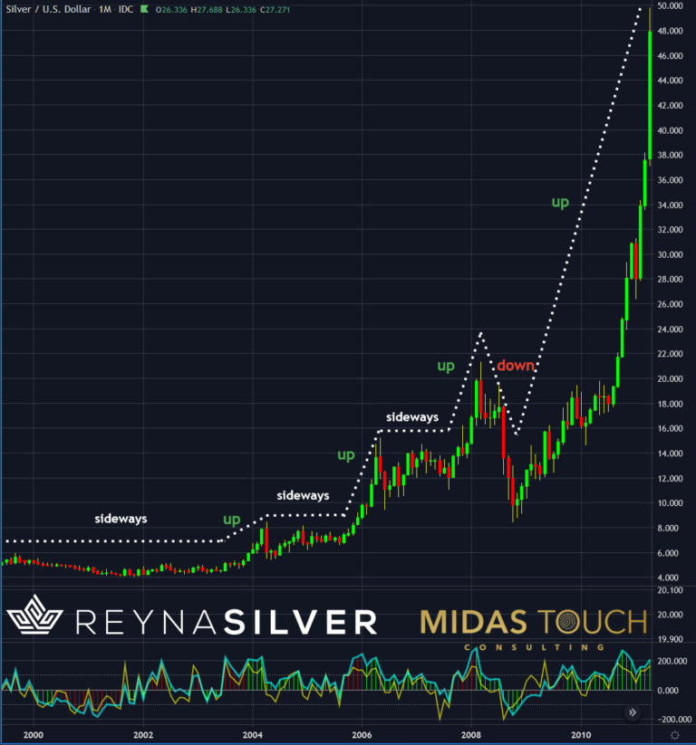 Silber in US-Dollar, Monatschart vom 7.Januar 2021