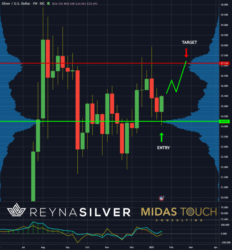 Silber in US-Dollar, Tageschart vom 20.Januar 2021