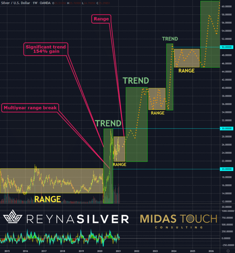 Silber in US-Dollar, Wochenchart vom 28.Januar 2021