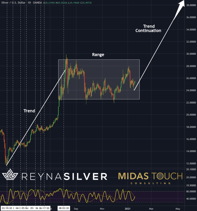 Silber in US-Dollar, Wochenchart vom 20.Januar 2021