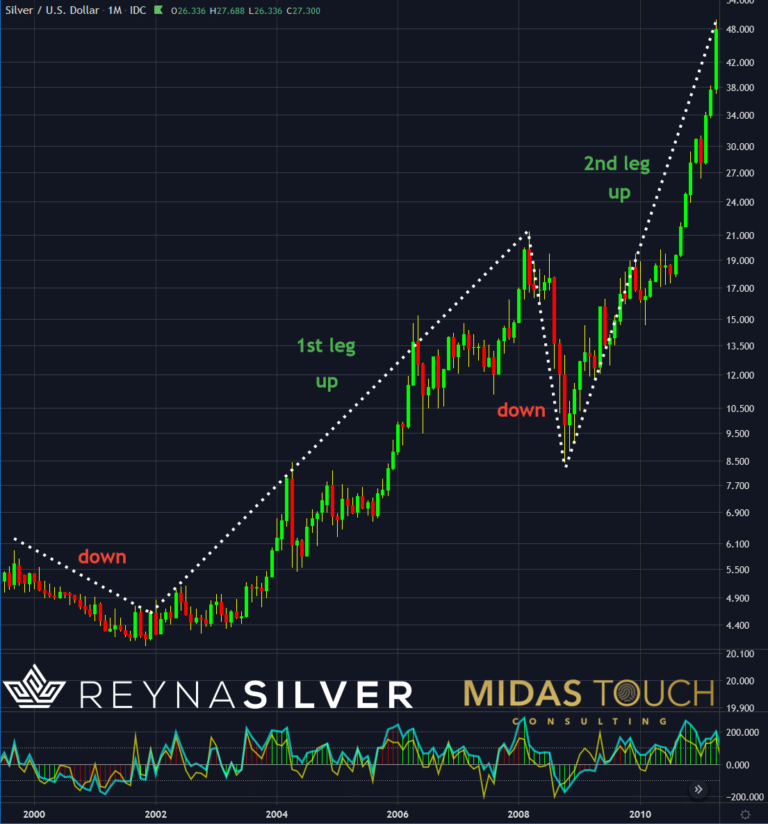 Silber in US-Dollar, Monatschart vom 7.Januar 2021