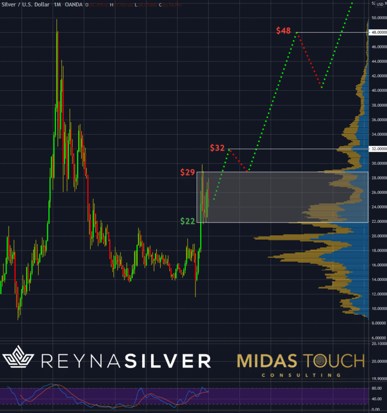 Silber in US-Dollar, Monatschart vom 28.Januar 2021