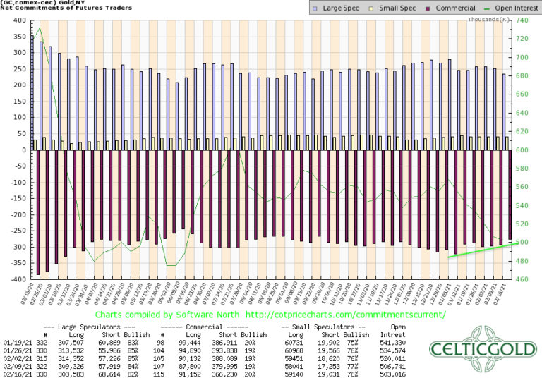 Quelle: CoT Price Charts