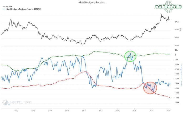 Quelle: Sentimenttrader