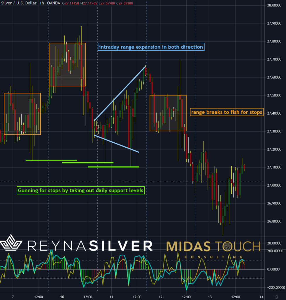 Silber in US-Dollar, 60 Minuten Chart vom 13.Mai 2021