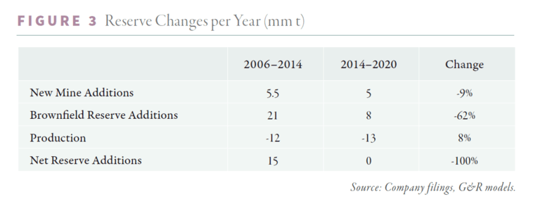 Quelle: Oroco Resource Corp.
