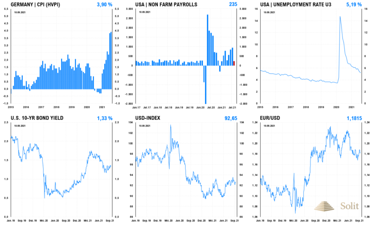 Schwacher Arbeitsmarkt &ndash; hohe Inflation &ndash; starker US-Dollar