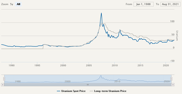 Bildquelle: Cameco