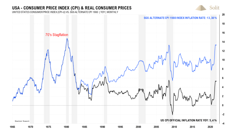 Die Preise in den USA explodieren infolge der Inflation der Geldmenge
