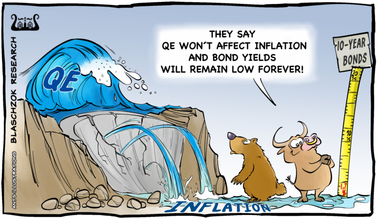 Cartoon von Ende 2019 &ndash; Unsere Prognose: Die Inflation wird einen Zinsanstieg erzwingen