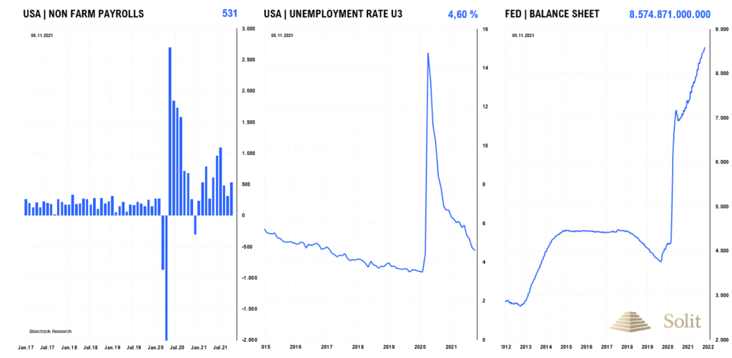 Die Ausweitung der Geldmenge und die Entwertung des Geldes st&uuml;tzen kurzfristig den Arbeitsmarkt
