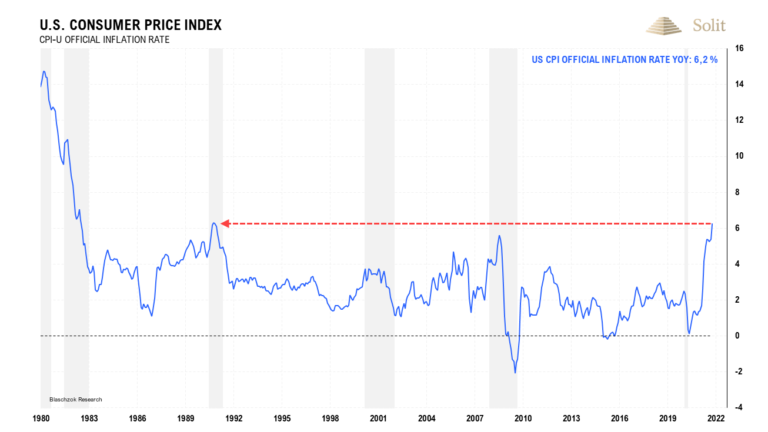Die Preise in den USA stiegen im Oktober so stark wie zuletzt vor 31 Jahren