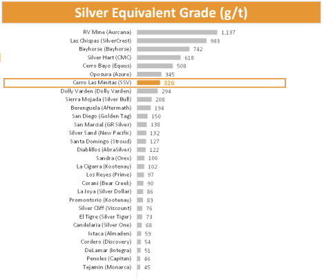Abb6: Vergleich der Silber&auml;quivalentgrade mit Marktgr&ouml;&szlig;en, Quelle: Southern Silver