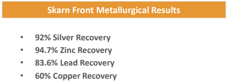 Abb8: Ergebnisse der bisherigen metallurgischen Tests zu den einzelnen Metallen, Quelle: Southern Silver