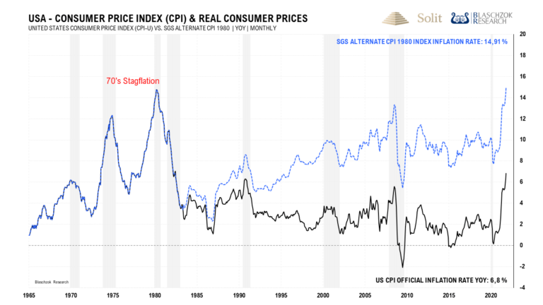  Die sogenannte &bdquo;Inflationsrate&ldquo; in den USA stieg im November um 14,9 % an 
