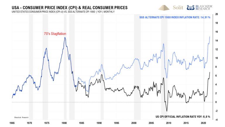 Die sogenannte „Inflationsrate“ in den USA stieg im November um 14,9 % an