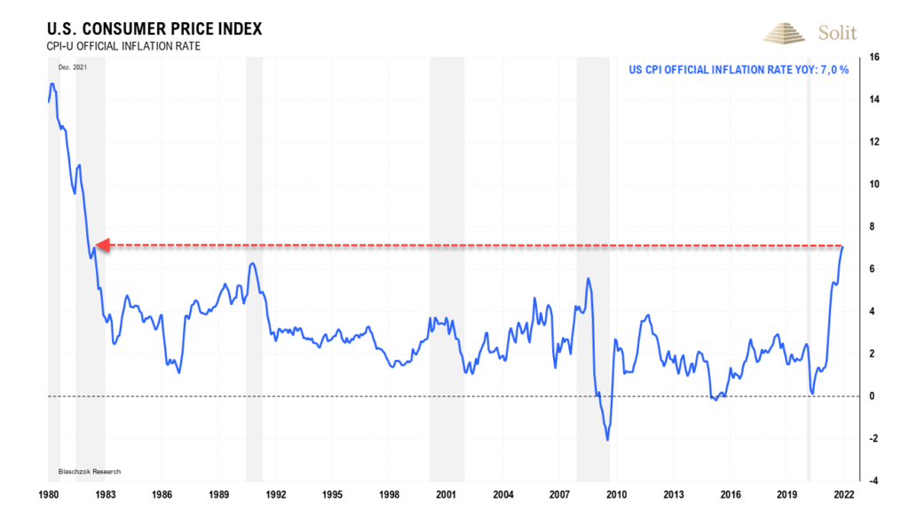 Die Preise in den USA stiegen im Dezember so stark wie zuletzt vor 40 Jahren