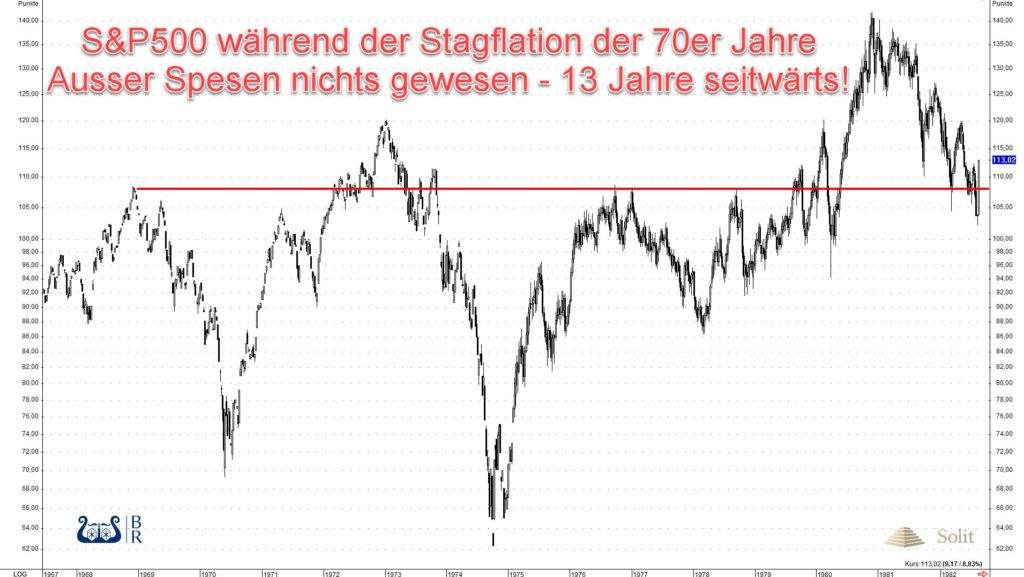 &Uuml;ber 13 Jahre konnte der Aktieninvestor in der Stagflation kein Geld am Aktienmarkt verdienen und verlor zur Inflation sogar sein Verm&ouml;gen