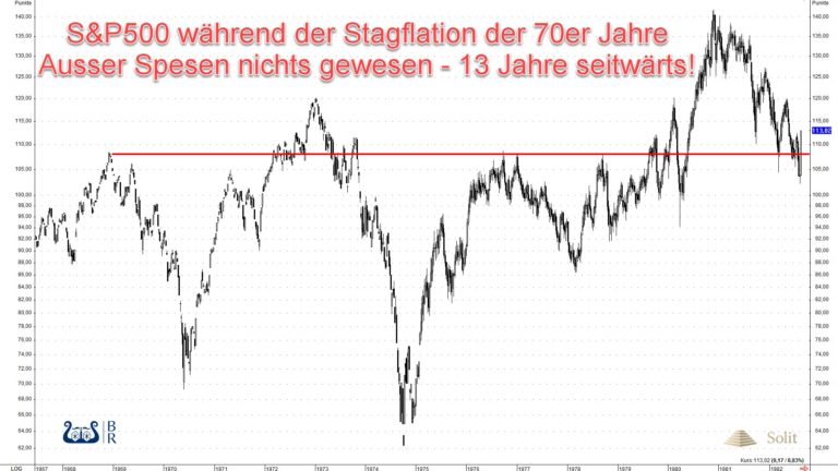 Über 13 Jahre konnte der Aktieninvestor in der Stagflation kein Geld am Aktienmarkt verdienen und verlor zur Inflation sogar sein Vermögen