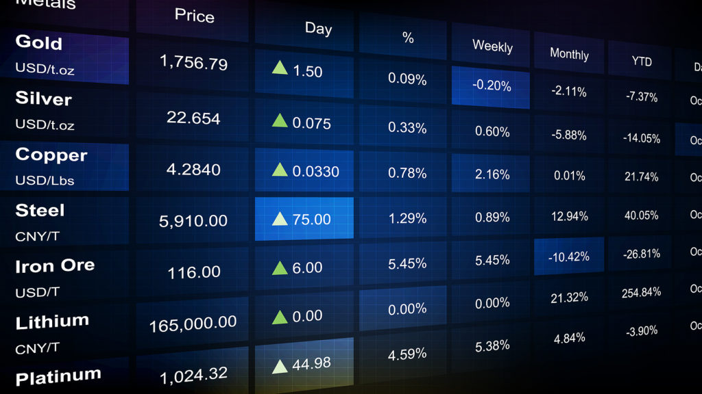 Blei wird in den Bloomberg Commodity Index aufgenommen