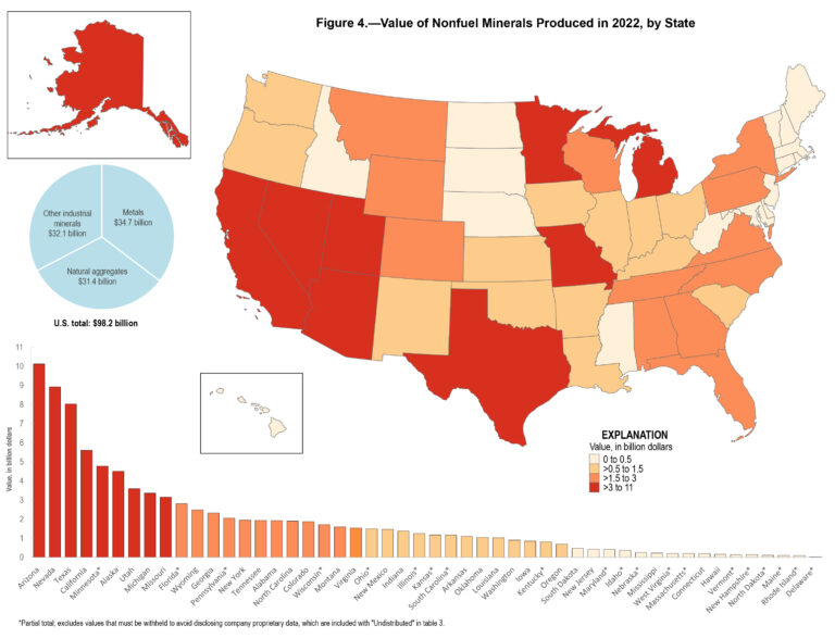 Bildquelle: www.usgs.gov