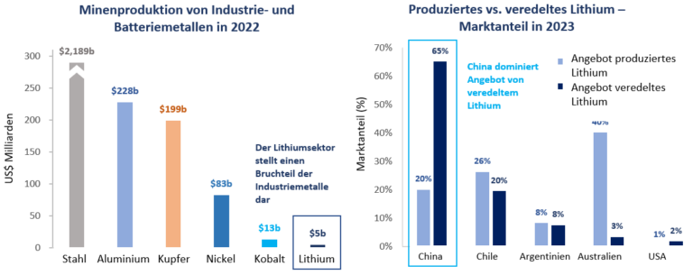 Quelle: Bloomberg New Energy Finance.