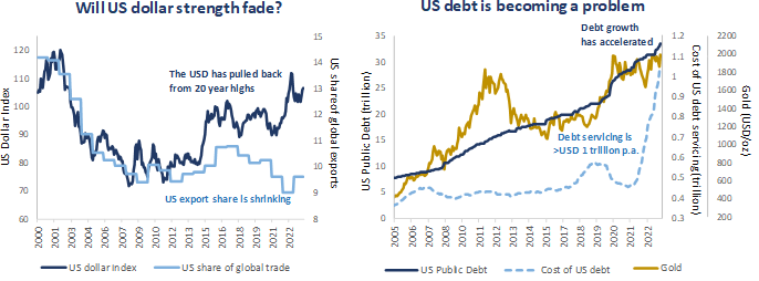 Quelle: Bloomberg, Baker Steel Capital Managers LLP. Stand: 31. Oktober 2023.