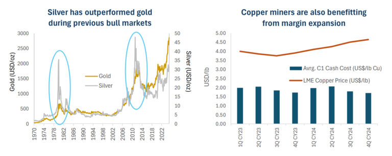 Quelle: Bloomberg, Company Reports, Baker Steel intern. Stand: 28. Januar 2025.