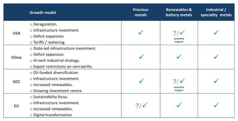Quellen: Baker Steel Capital Managers LLP, IEA, Blackridge Research and Consulting, Baker Steel Capital Managers LLP. Daten zum 31. Mai 2025.